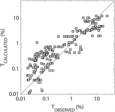 A Multi-Sensor and Modeling Approach for Mapping Light Under Sea Ice During the Ice-Growth Season